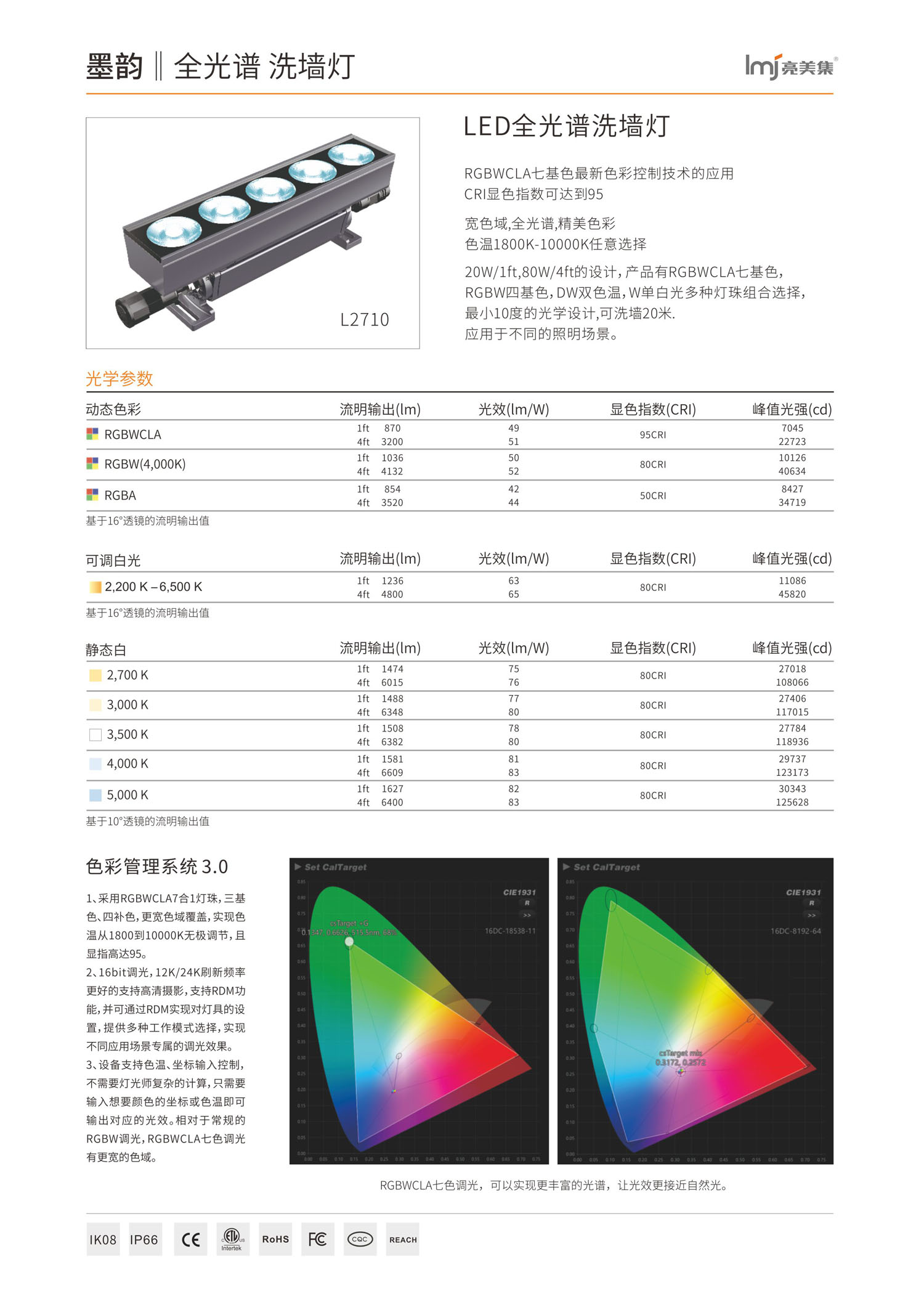 L2710-1